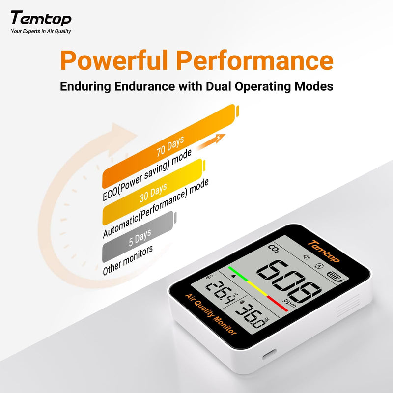 Temtop C1 CO₂ Meter with CO2 Monitor, Thermometer & Hygrometer - Precise Measurement for Air Quality in Home, Office, School Without APP CO₂ Temp. & Humidity