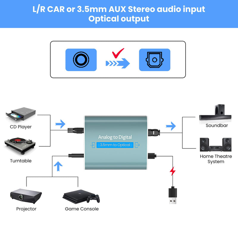 Analog to Digital Audio Converter with Cable 7ft/2.1m RCA AUX to Optical Audio Cable AUX RCA Input Optical Output, 3.5mm to Optical Audio Adapter for Soundbar, Computers, and projectors etc Green