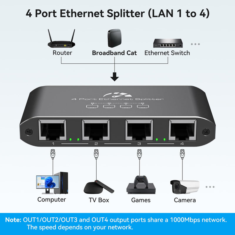Ethernet Splitter 1 to 4 1000Mbps High Speed Internet Splitter, Gigabit Network Splitter with an Ethernet Cable and a USB Power Cable, 1 in 4 Out LAN RJ45 Splitter Work with Cat 6/7/8 Cable