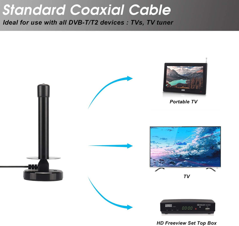 TV Antenna, Digital HD Portable TV Antenna Indoor, 360° Reception&Strong Magnetic Base Digital Antenna, 120 Miles Range - Support 4K 1080p and All TV's - for Car or Home