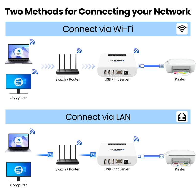 Wireless USB Server and Print Server Share USB Devices (Printer, Scanner or More) Over LAN via Ethernet or WiFi Network Easy Setup Compatible with Windows Mac and Linux Virtual USB (LK300EW) 3 USB Ports