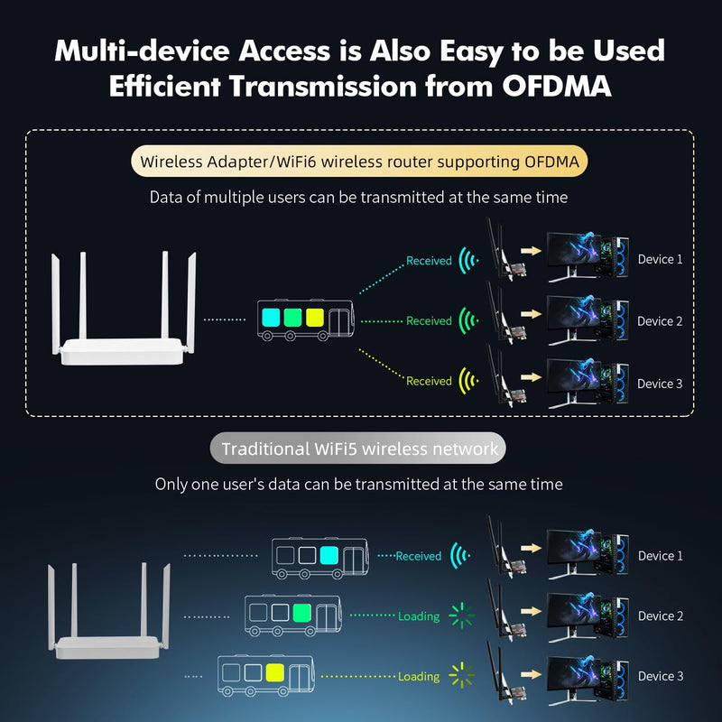 WiFi 6E Card AX5400 PCIe WiFi Network Adapter, Intel AX210 Chip Bluetooth 5.3, Tri-Band 2.4GHz/5GHz/6GHz OFDMA & MU-MIMO, for Windows 10/11 WIFI6E 5400M