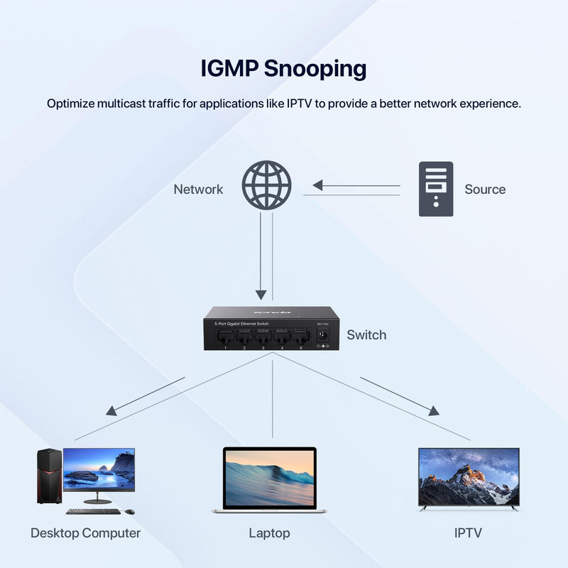 Tenda TEG1005D 5 Port Gigabit Switch, Unmanaged Ethernet Switch, Network Splitter with Traffic Optimization, Plug & Play, Fanless Metal Design Network Switch,IGMP,QoS (Black) TEG1005D-V4.0