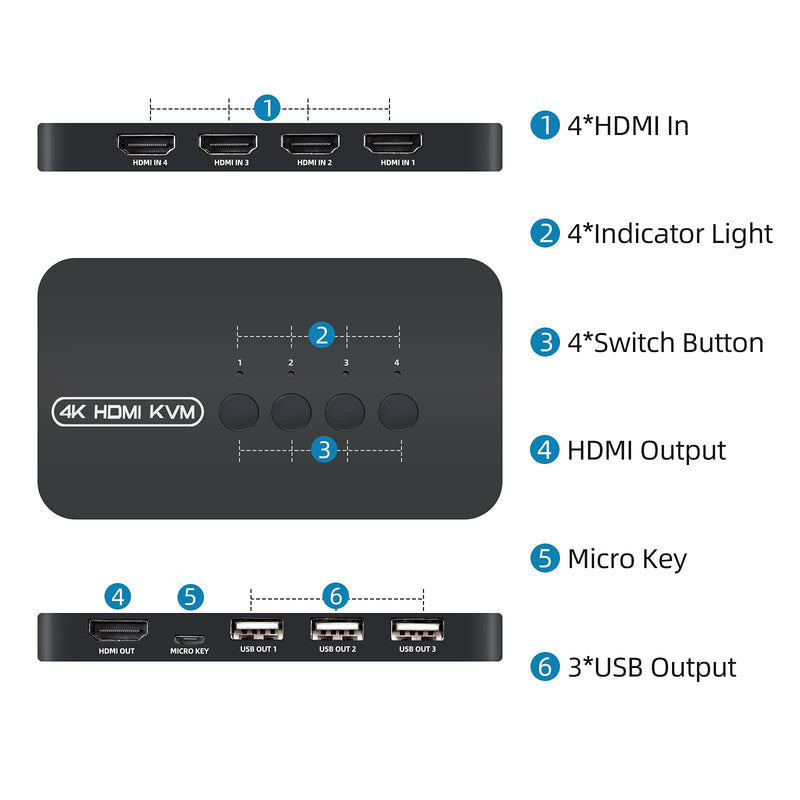 4K HDMI KVM Switch, 4 Port HDMI USB Switch for 4 Computer Share a 4K@30Hz Monitor and 3 USB Device Keyboard Mouse Printer, Including 4 KVM Cables