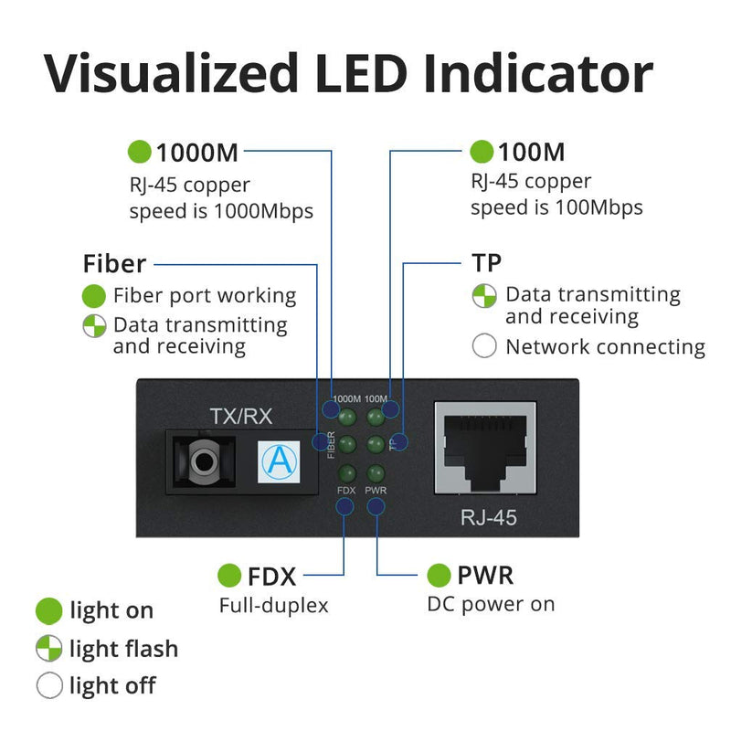 Gigabit Ethernet Media Converter, SingleMode Dual LC Fiber to Ethernet RJ45 Converter for 10/100/1000Base-Tx to 1000Base-LX, UL Certified, 1310-nm, up to 20-km SMF, 20km Power Outside X1