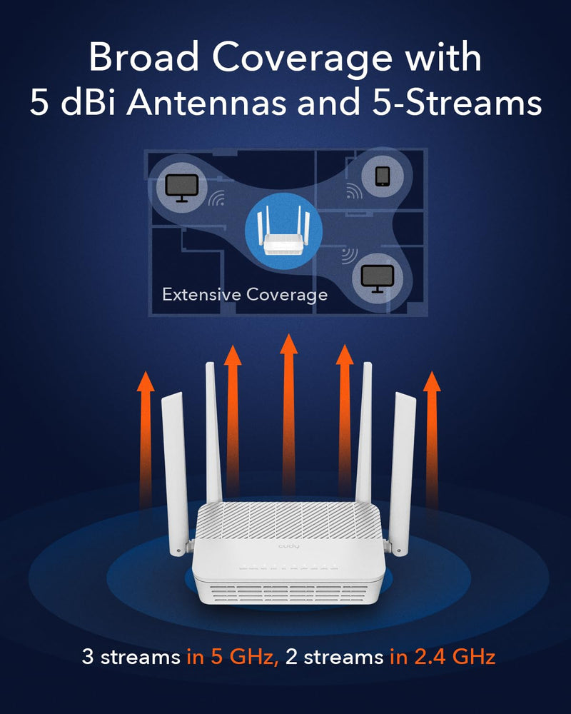 Cudy AX3000 Multi Gigabit Dual Band WiFi 6 Mesh Router, 2.5Gbps WAN RJ45 Port, 4 Gigabit RJ45 Ports, 4 5dBi Antennas, MU-MIMO, OpenVPN, Wireguard, Zerotier, Ipsec VPN, Cloud APP