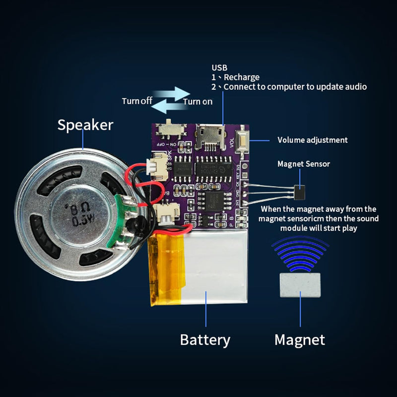 Voice Module, Magnet Sensor Control Activated MP3 Music Sound Chips, 16MB Sound Module for Crafts, Christmas, New Year Greeting Cards, Box with Speaker Lithium Battery Powered and USB Cable. JR-JX7004-Magnet Sound Module
