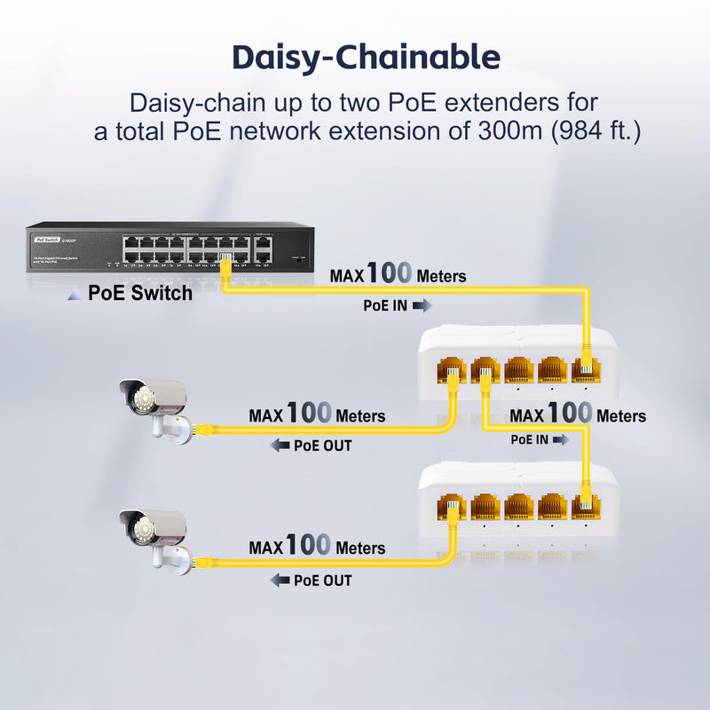 5 Port Gigabit PoE Extender, 1 in 4 Out PoE+ Repeater, 10/100/1000Mbps, IEEE 802.3 af/at/bt 90W, Wall and Din Rail Mount YuLinca PoE Passthrough Switch 5 Port Gigabit