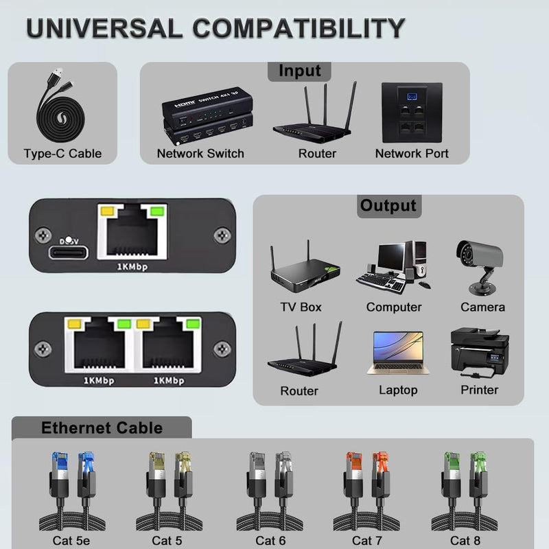 3 Port Ethernet Splitter - 1 in 2 Out High Speed 1000Mbps Gigabit Ethernet Splitter with USB Power Cable for Cat5/5e/6/7/8 Cable 3 Port Ethernet Splitter