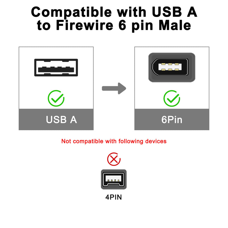 MEIRIYFA Firewire 1394 6 Pin to USB Adapter Cable, Firewire IEEE 1394 6 Pin Male to USB 2.0 Type A Male Data Transfer Converter for Printer Scanner Hard Disk,Not Support disk drive/sound card-1.8M