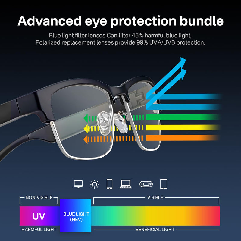 Bluetooth Audio Smart Glasses, Blue Light Glasses for Women and Men, Open Ear Sound with Mic & Speakers, Blue Light Filter & Polarized Sunglasses Lenses, Voice Assistant (Silver) Black-silver