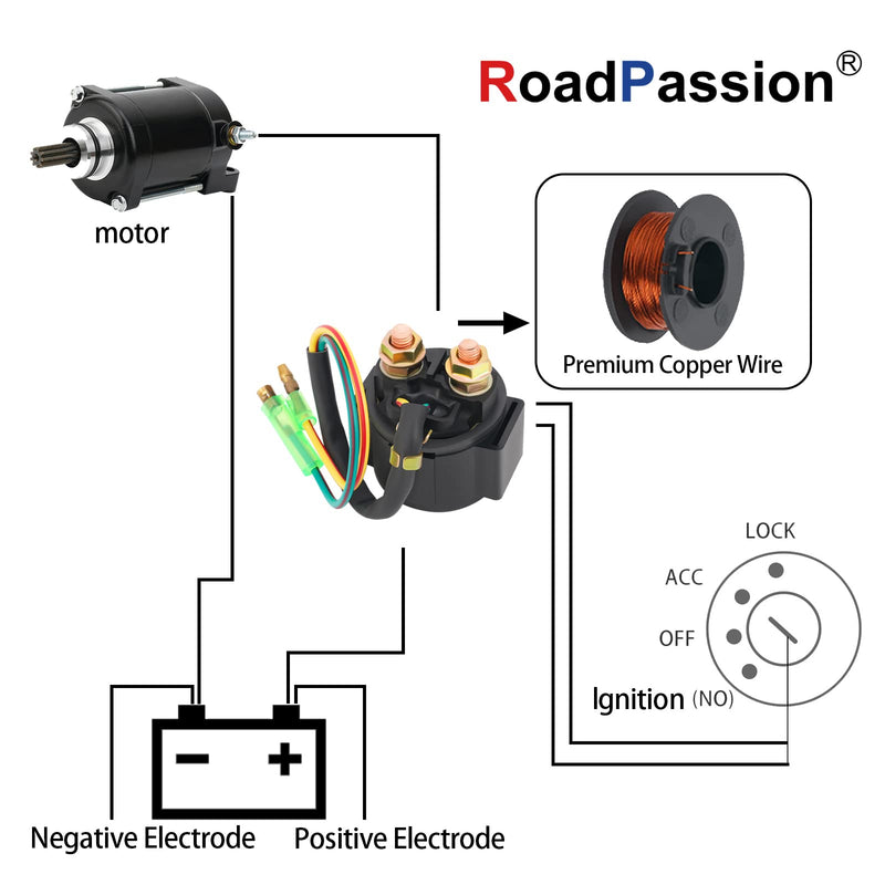 Road Passion Starter Solenoid Relay for TRX250 FOURTRAX Recon 1997-2001 TRX250EX SPORTRAX 2003-2008 TRX250X 2009/ TRX250 FOURTRAX Recon 1997-2001 TRX250EX SPORTRAX 2003-2008 TRX250X 2009