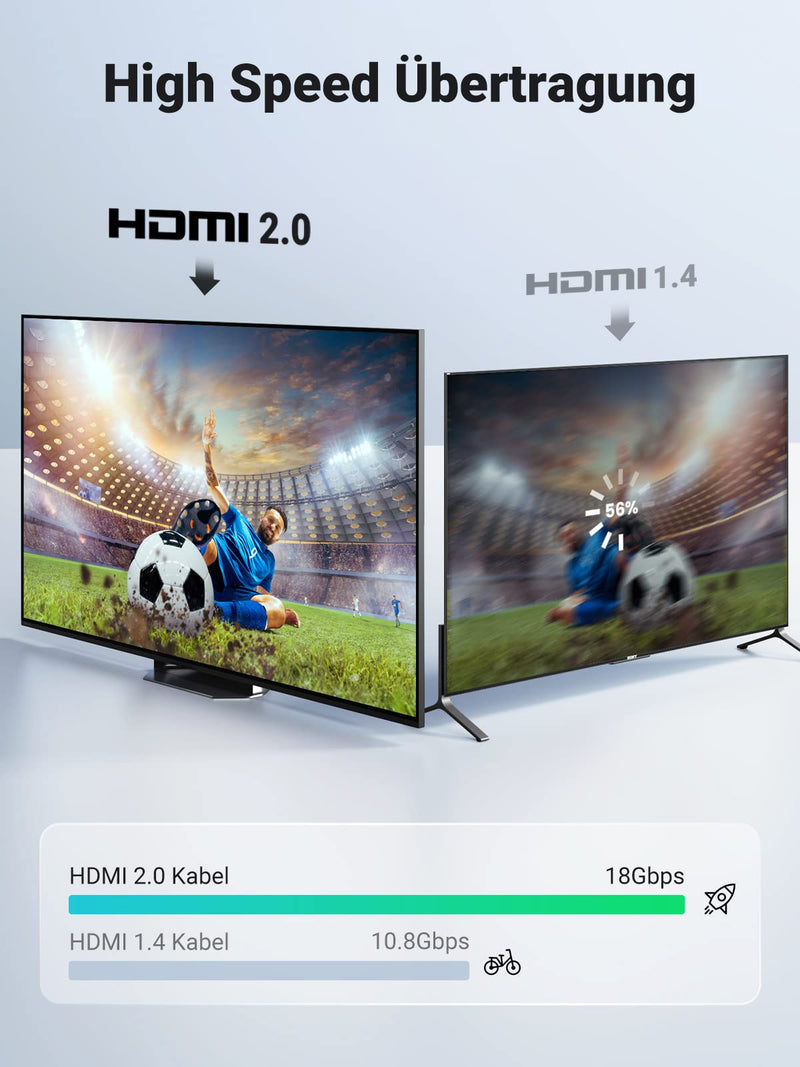 UGREEN HDMI cable 4K 60Hz UHD 2.0 HDMI ARC cable HDR 3D high speed 18Gbps with Ethernet gold-plated compatible with TV, monitor, Blu-ray, PS5/PS4/PS3, Xbox Series S, soundbar (2M 2.0 meters
