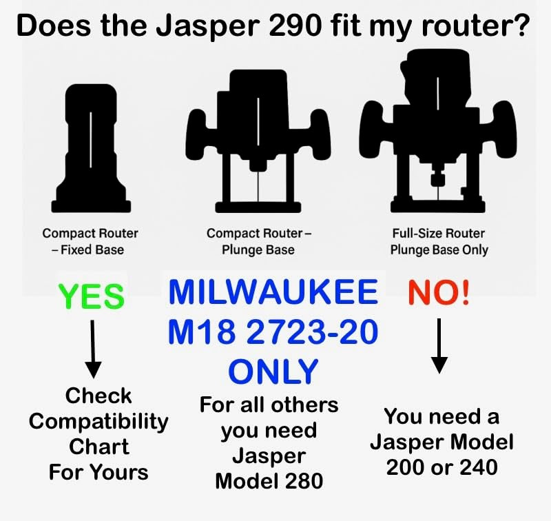 Jasper 290 PRO Circle Jig - WOOD Grade A | Industrial Polycarbonate | Professional Grade | 268 Circles 1½"-18 3/16" | Compact Routers | Pro Precision