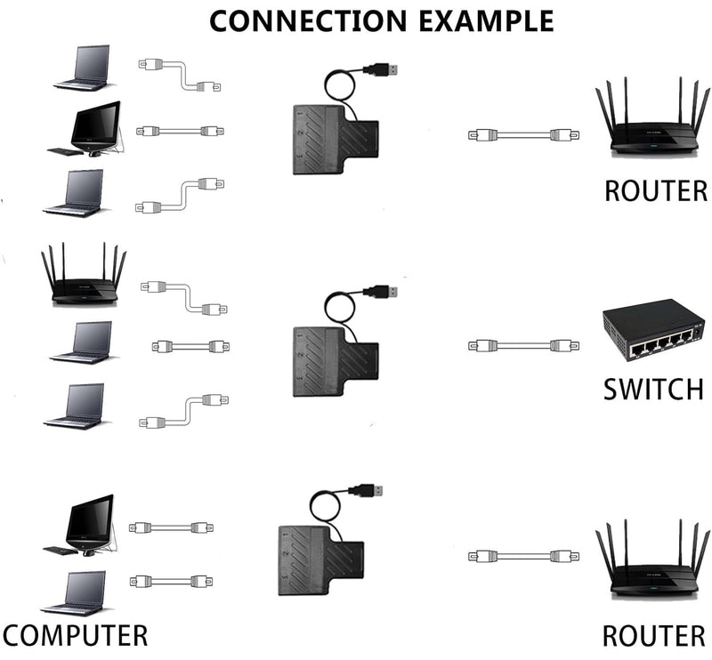 RJ45 Network Splitter Adapter, USB to RJ45 Network 1 to 3 Dual Port Ethernet Socket Connector 8P8C Extender Plug LAN Interface for Cat5e,Cat6,Cat7,Cat8 (1 to 3)