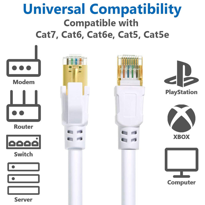 Cat 8 Ethernet Cable 50 ft Internet Network LAN Cable High Speed 2000Mhz 40Gbps RJ45 Cables for Gaming, Xbox, PS4, Modem, Router - Compatible for Cat7/Cat6e/Cat5e Network - White Cat8 50FT