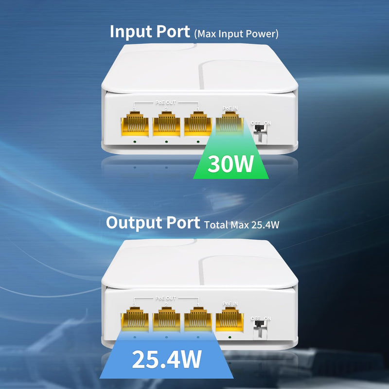 Outdoor Gigabit PoE Extender 1 in 3 Out, NICGIGA 4 Port PoE Repeater Waterproof, Vlan, Extend 100 Meters(328 ft), IEEE 802.3af/at Power Over Ethernet PoE Splitter. 4 Port | 3* 1000Mbps Out PoE(Outdoor)