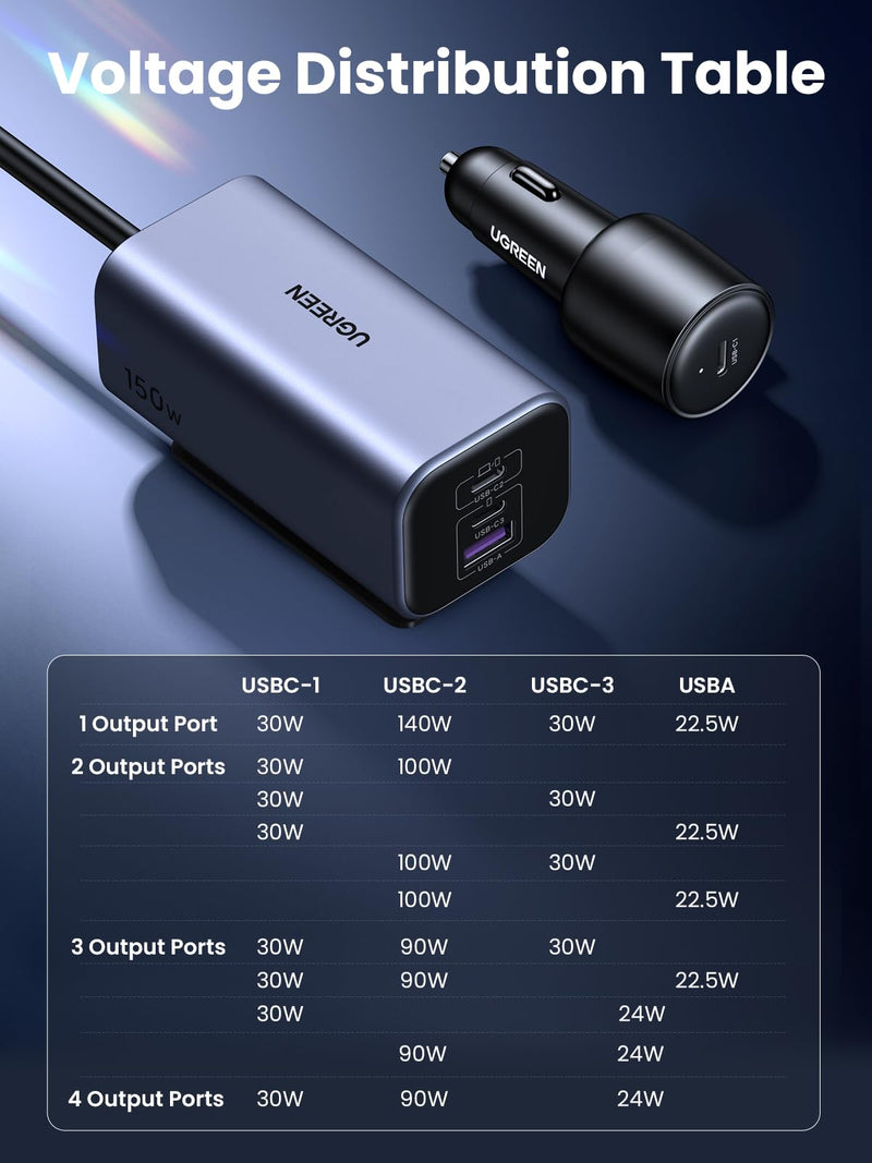 UGREEN 150W USB C Car Charger, PD 3.1 140W Car Charger Adapter Fast Charging 4-Port Cigarette Lighter USB Multi Port Charger Compatible with iPhone 17/16/15, Galaxy S24/S23, iPad, Tablet, Laptop
