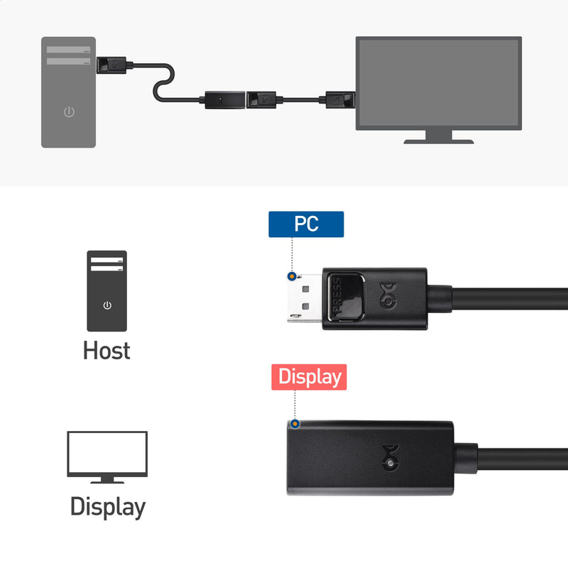 Cable Matters Unidirectional 32.4Gbps Active DisplayPort Extension Cable Gender Changer 16 ft / 5m, Support DisplayPort 1.4 with 8K 60Hz and HDR, for Oculus Rift S, HTC Vive Pro, Gaming Monitors