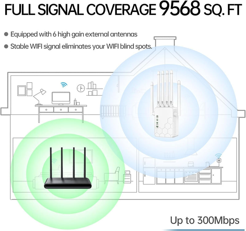 WiFi Extenders Signal Booster for Home Long Range Up to 11000 sq.ft for 35+ Devices,Internet Extender WiFi Booster, Long Range WiFi Extender,with 6 Antennas 360° Full Coverage Ethernet Port (White) white