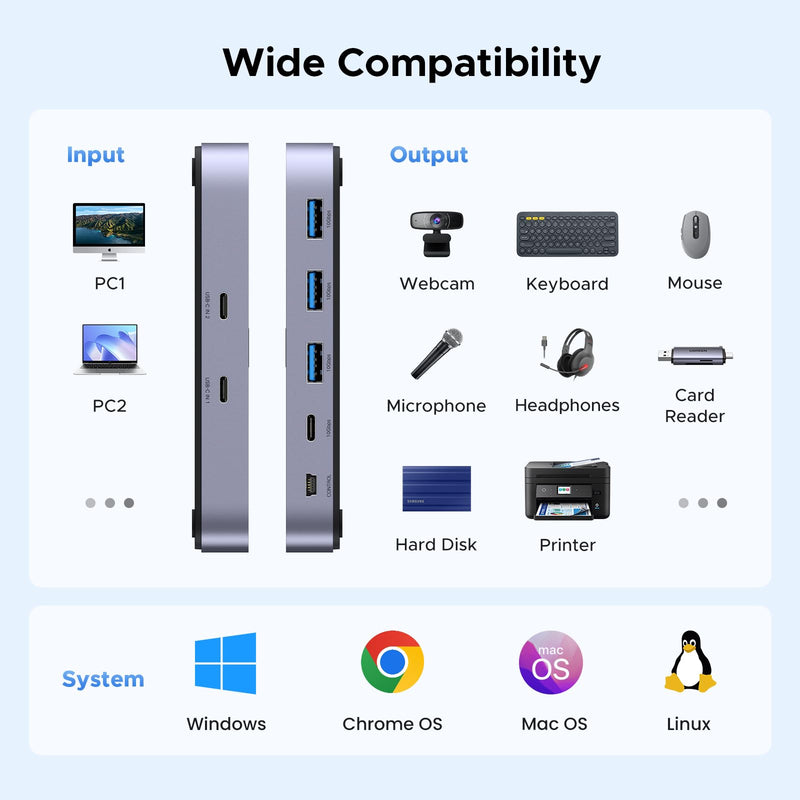 UGREEN USBC Switch 2 Computers Share 4 USB 3.2 Ports, 10Gbps Switcher Selector for PC Laptop Keyboard Mouse, Sharing Switch Adapter with 2 USB-C to C Data Cables and Remote