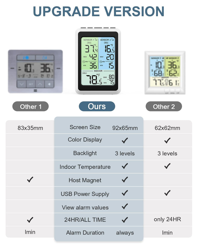 Upgraded Refrigerator Thermometer with Freezer Alarm, Digital Wireless Fridge Thermometer with 2 Sensors, 4.5" LCD Display, ℃/℉, Backlight Min/Max Record for Kitchen Home Restaurant