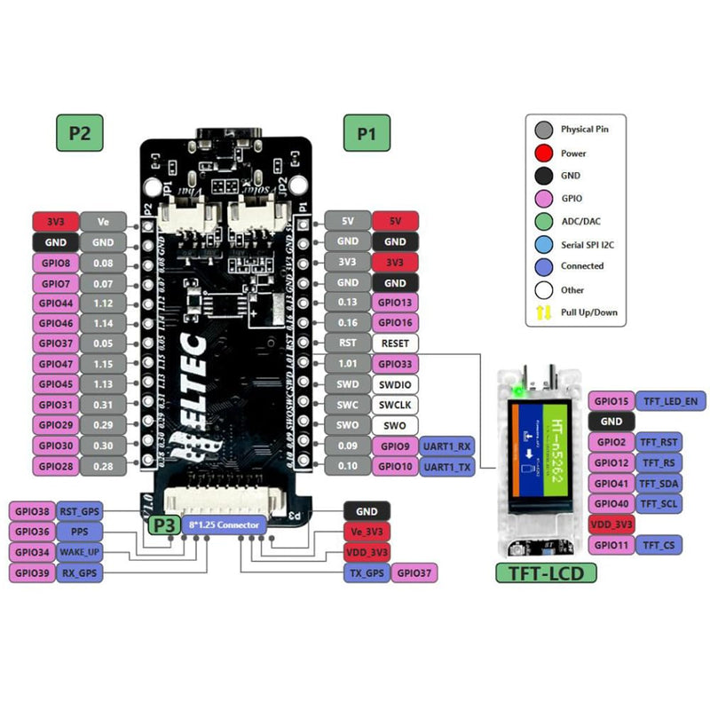 915MHz LoRa Mesh Node T114 V2 SX1262 Development Board nRF52840 w/1.14" inch TFT LCD Display + 915 MHz Antenna LoRa for Meshtastic LoRaWAN