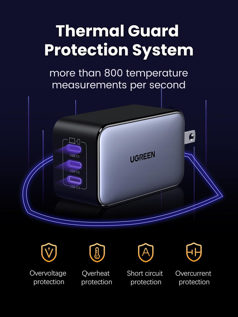 UGREEN 65W USB-C Charger Block, Nexode 3-Port Type-C GaN Charger USB C Power Adapter Fast Charging Compatible with iPhone 16/15, Galaxy S24/S23, MacBook Pro/Air, iPad Pro/Air, Pixel 9/8, Steam Deck
