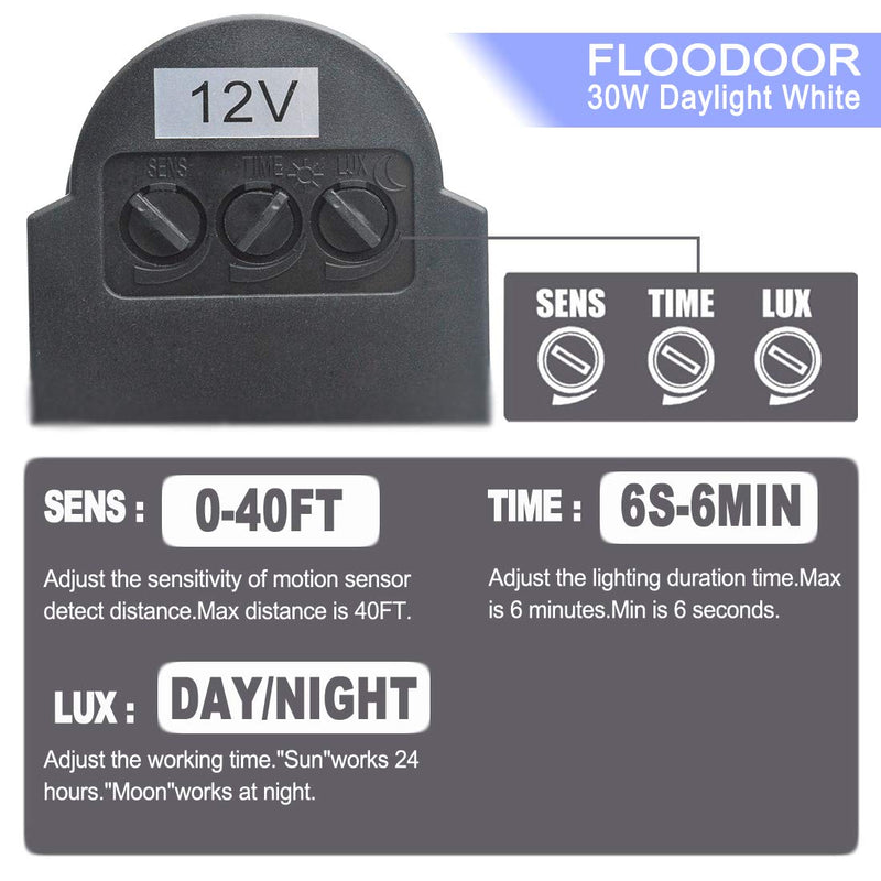 30W LED Motion Sensor Light Outdoor Safety Waterproof 12-24V AC/DC IP66 Super Bright Floodlight, 6000K, Daylight White, 150W Bulb Equivalent, 2700LM, PIR Intelligent Sensor Light (No Plug)
