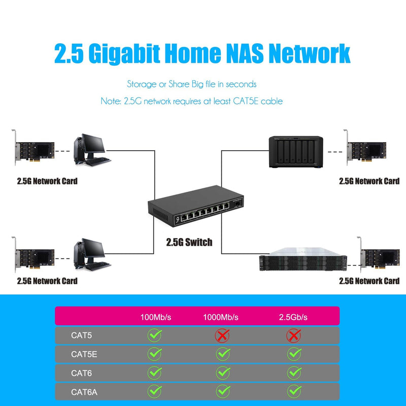 GLOTRENDS LE8445 4-Port 2.5Gb PCIe Network Card for Desktop PC, 2500/1000/100Mbps Gigabit Ethernet RJ45 LAN Port, PCIE X4 Interface, Regular & Low Profile Bracket 4-port, 2.5Gbps
