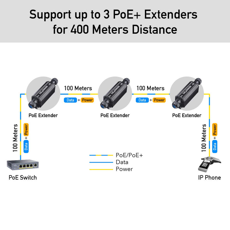 Cudy POE15 Gigabit Outdoor Waterproof IP67 PoE Extender, 10/100/1000Mbps, Repeater, Amplifier, BOE, Wall Mount, IEEE 802.3at/802.3af