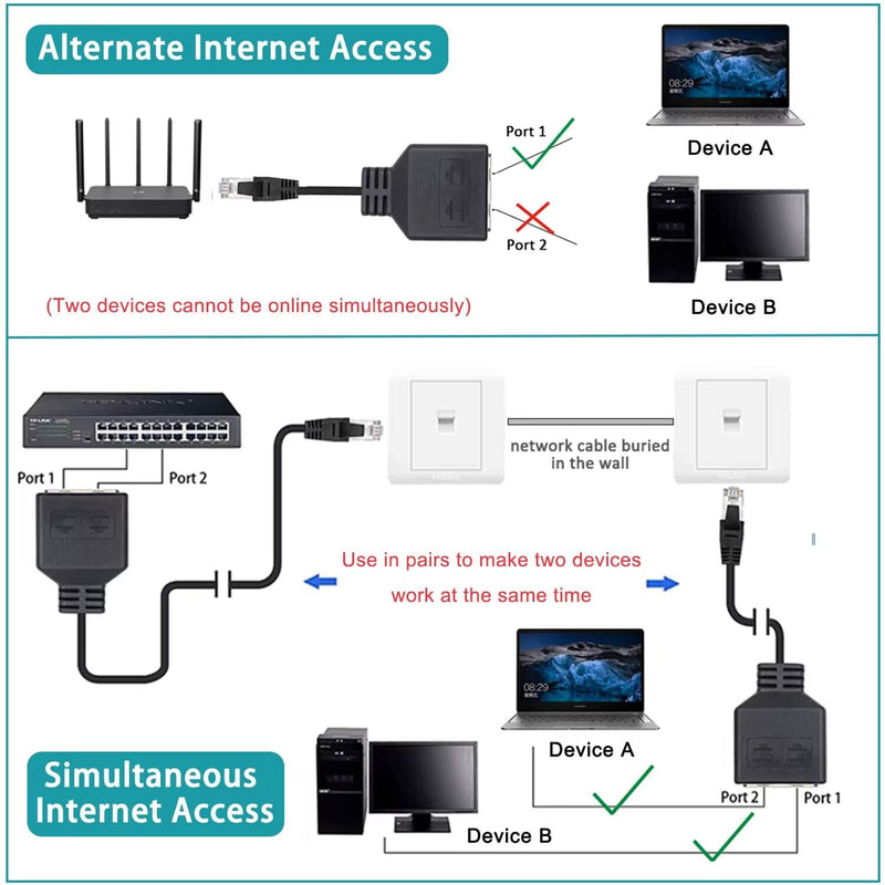 Ethernet Splitter, RJ45 1 Male to 2 Female LAN Ethernet Cable Splitter Suitable Super Cat5, Cat5e, Cat6, Cat7 LAN Ethernet Socket Connector Adapter