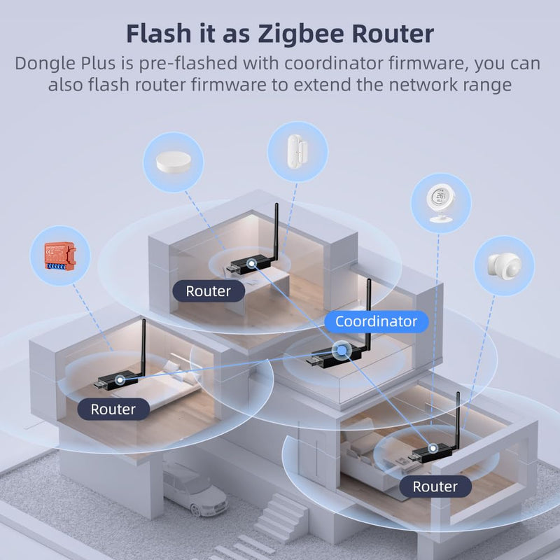 Zigbee 3.0 USB Dongle with 20dBm Output | TI CC2652P+CP2102N Dual-Chip | Multi-Protocol Support | Preloaded Z-Stack 3.x.0 Firmware | Plug & Play for Home Assistant, OpenHAB, and More