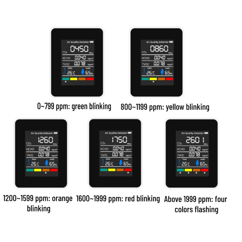 CO2 Detector ABS Air Quality Monitor Battery Powered 5 in 1 Carbon Dioxide HCHO TVOC Temperature Humi Meter