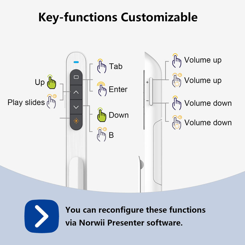 Norwii N27 Wireless Presentation Clicker, Hyperlink Volume Control Powerpoint Clicker, 328FT Red Light Control Range Clicker for Powerpoint Presentations Remote Pointer Slide Advancer White