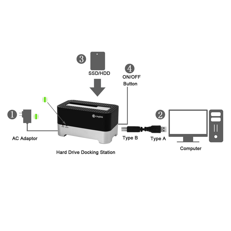 Cinolink USB 3.0 to SATA 2.5/3.5 Inch Hard Drive Docking Station with 4ft USB 3.0 Cable for HDD/SSD Support up to 12TB, Compatible with Windows PC, Mac, Linux, Android TV, PS4, Xbox One Single bay