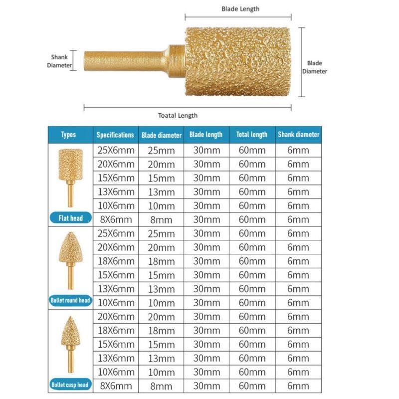 Diamond Grinding Head 25mm Cylinder Type 6mm Round Handle Coarse Grit Polishing Burr for Wood Stone Carving Metal Grinding Stainless Steel Deburring Ceramic Trimming (1 Piece)