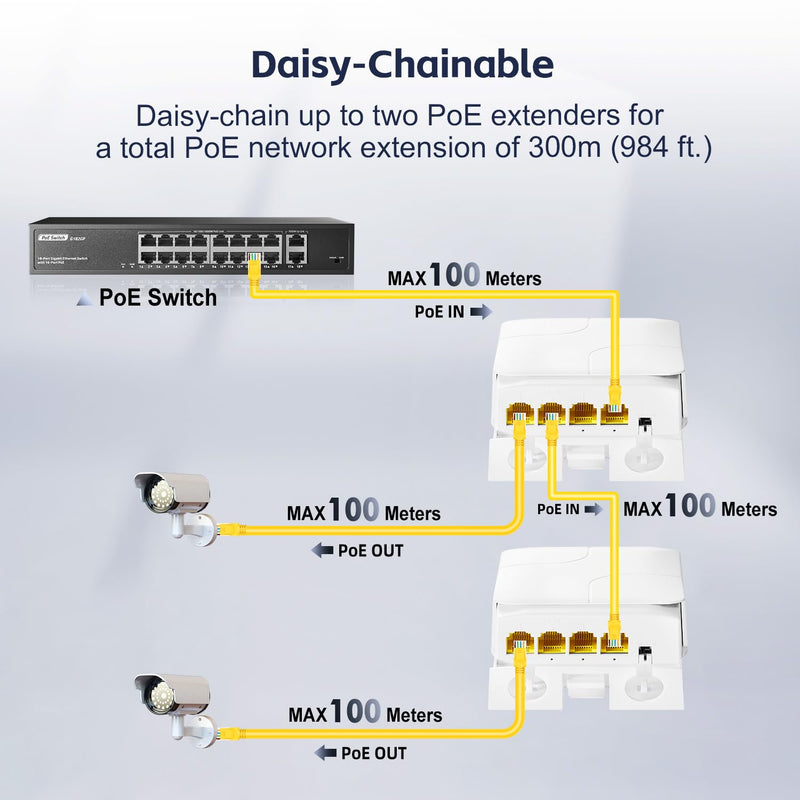 Outdoor 4 Port Gigabit PoE Extender, 1 in 3 Out PoE+ Repeater, 10/100/1000Mbps, IEEE 802.3 af/at 30W, Wall Mount Waterproof YuLinca POE Passthrough Switch