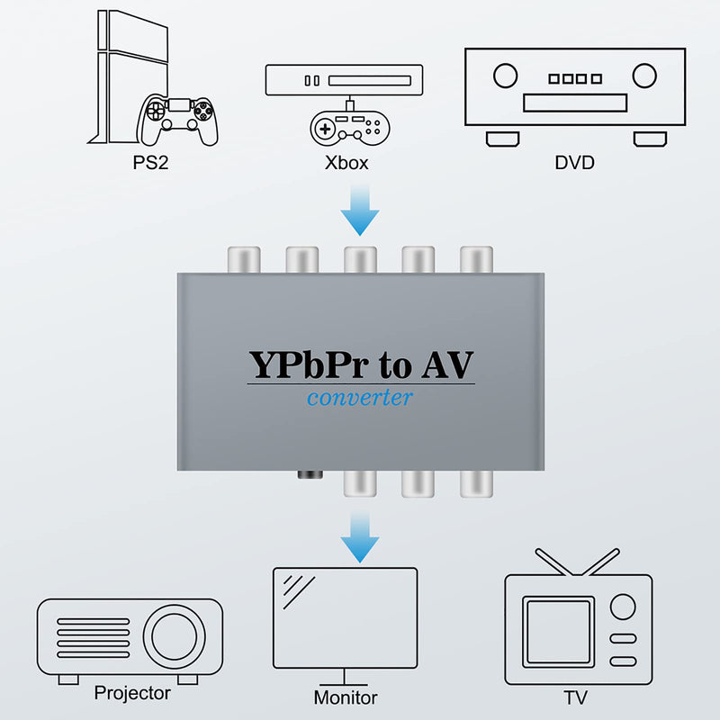 Component to AV Adapter, YPbPr to CVBC Converter + R/L, Supports 1080P Video Audio, for DVD PSP to HDTV Monitor
