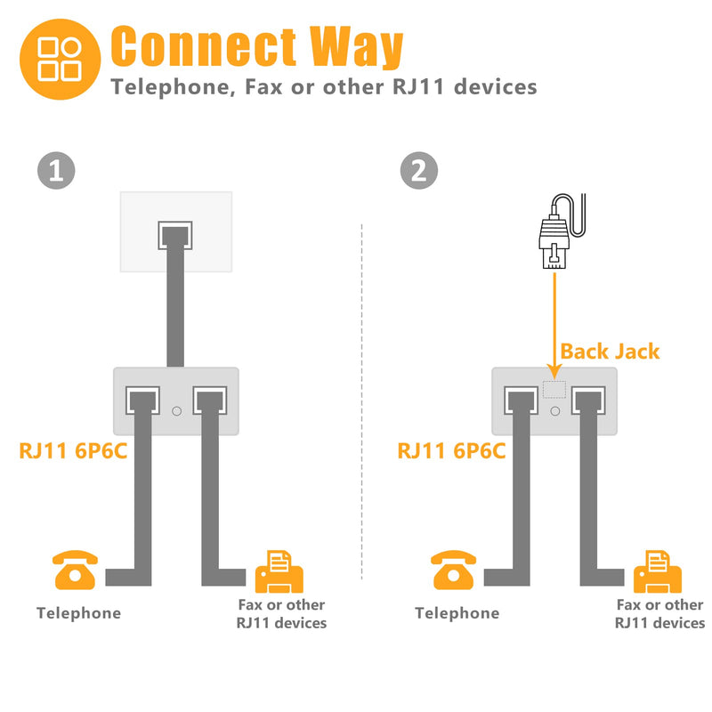 Uvital Phone Jack Splitter, Phone Line Splitter for Landline Telephone, RJ11 6P4C 1 Female to 2 Female Adapter, Comes with 4 Inch Cable(White,2 Pack) 2Pack White
