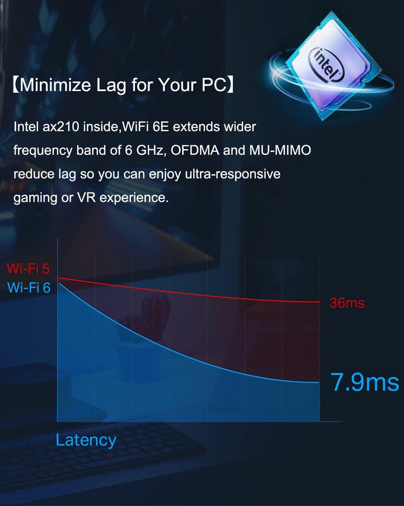 Ubit WiFi Card 6E 5400Mbps for Intel (6GHz&5Ghz&2.4GHz) PCIe WiFi Card, BT 5.2, PCIe Network Card with OFDMA,Ultra-Low Latency, Supports Windows 10/11 (64bit) WiFi 6E Tri-Band(Intel)