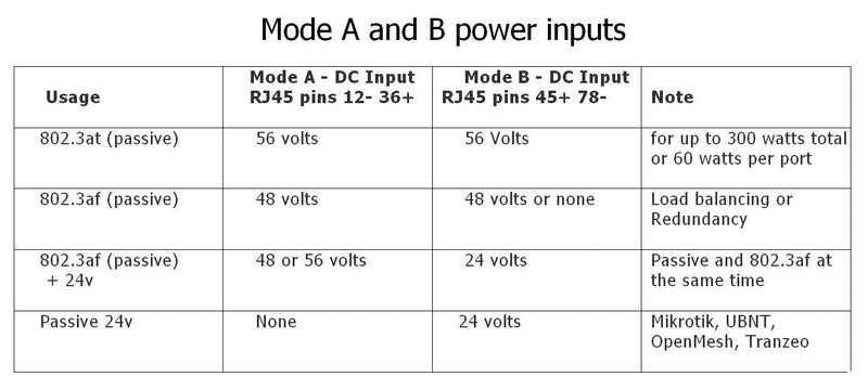 PoE Texas GPOE-6AB | 6-Port Gigabit Poe Injector for 802.3af or 24 Volt Passive Devices | Power Supplies Available Seperately
