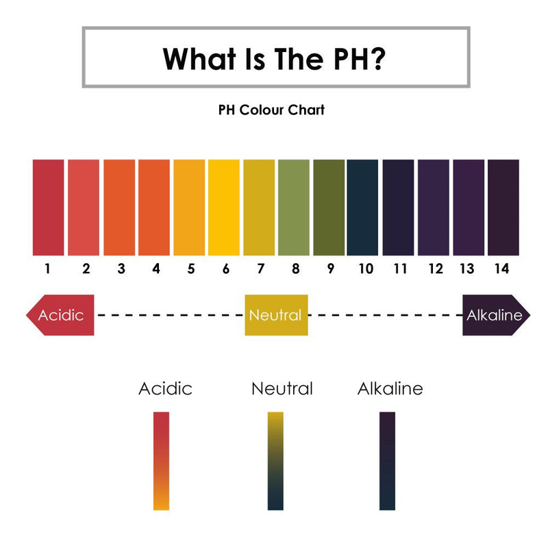 TRIXES litmus paper with a pH range of 1-14, pack of 80 test strips (paper)