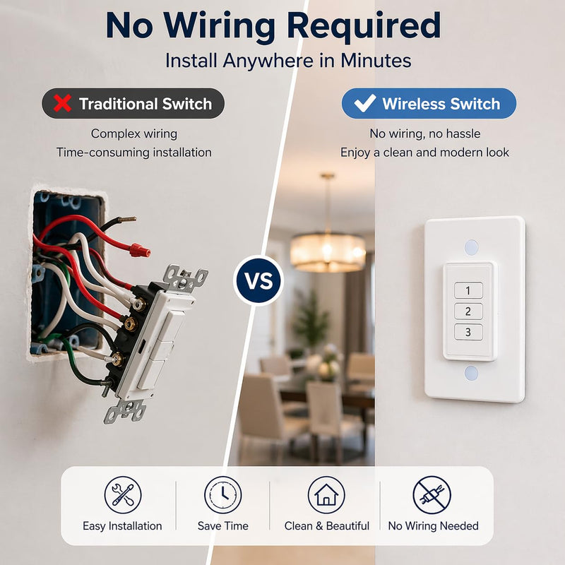 Remote Control Outlet: Wireless Light Switch with Wall Plate — Long Range — Plug in On Off Switch for Lights & Small Appliances — 1 Remote for 3 Outlets — no Wiring 3 Pack Slim Oval 15A Outlet