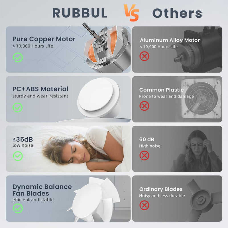 4 Inch Bathroom Exhaust Fan with Switch, Upgraded Exhaust Fan Low Noise IPX4 Waterproof 2600RPM Household Ventilation Fans, Window Ceiling Wall Mount Vent Fan for Attic Basement Garage Washroom P102A2 Bathroom Exhaust Fan with Switch P102A2 White