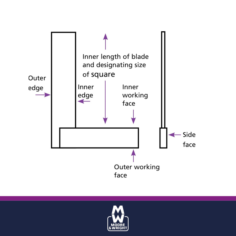 100mm/4 inch Engineers Square- Moore and Wright