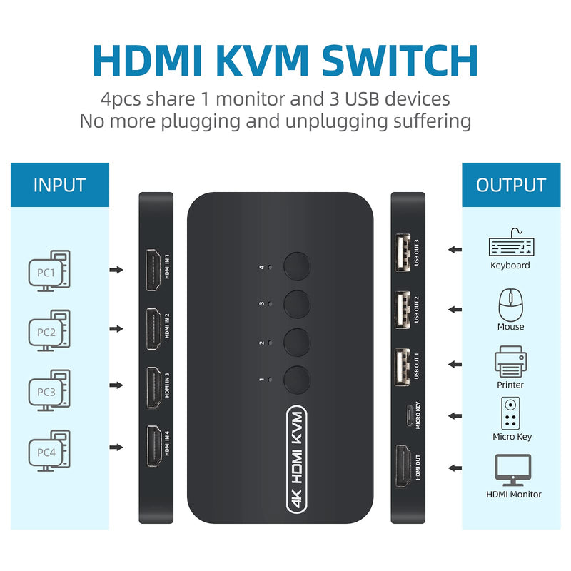 4K HDMI KVM Switch, 4 Port HDMI USB Switch for 4 Computer Share a 4K@30Hz Monitor and 3 USB Device Keyboard Mouse Printer, Including 4 KVM Cables