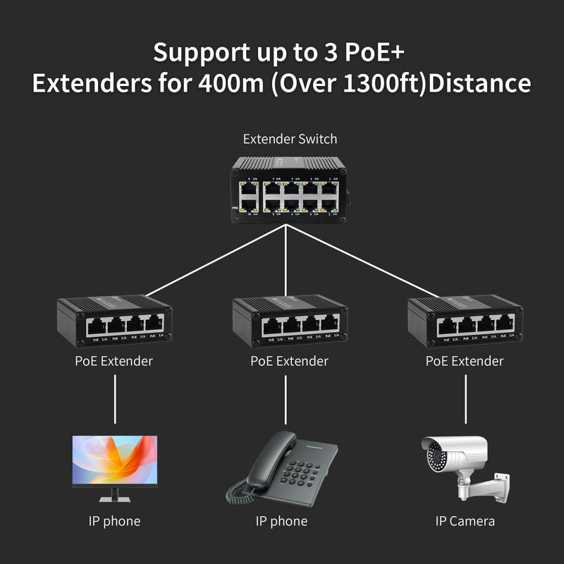 Mini Gigabit PoE Extender, IEEE802.3af/at/bt Network PoE Switch Signal Extender, 10/100/1000Mbps, Support PoE Network Extension 100m(328ft), Plug and Play, for Security Systems IP Camera