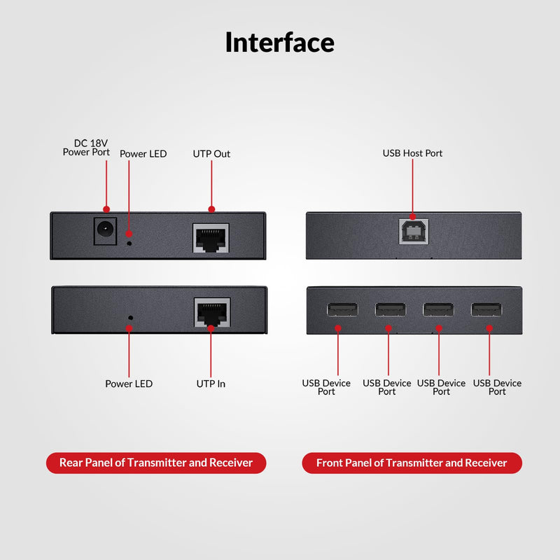 AV Access USB Extender Power Over Cable Cat5e/6/6a/7 up to 196ft/60m, 4 Ports USB 2.0 Extender Over Ethernet, Plug and Play, Supports All Operating System(Power on TX Side)