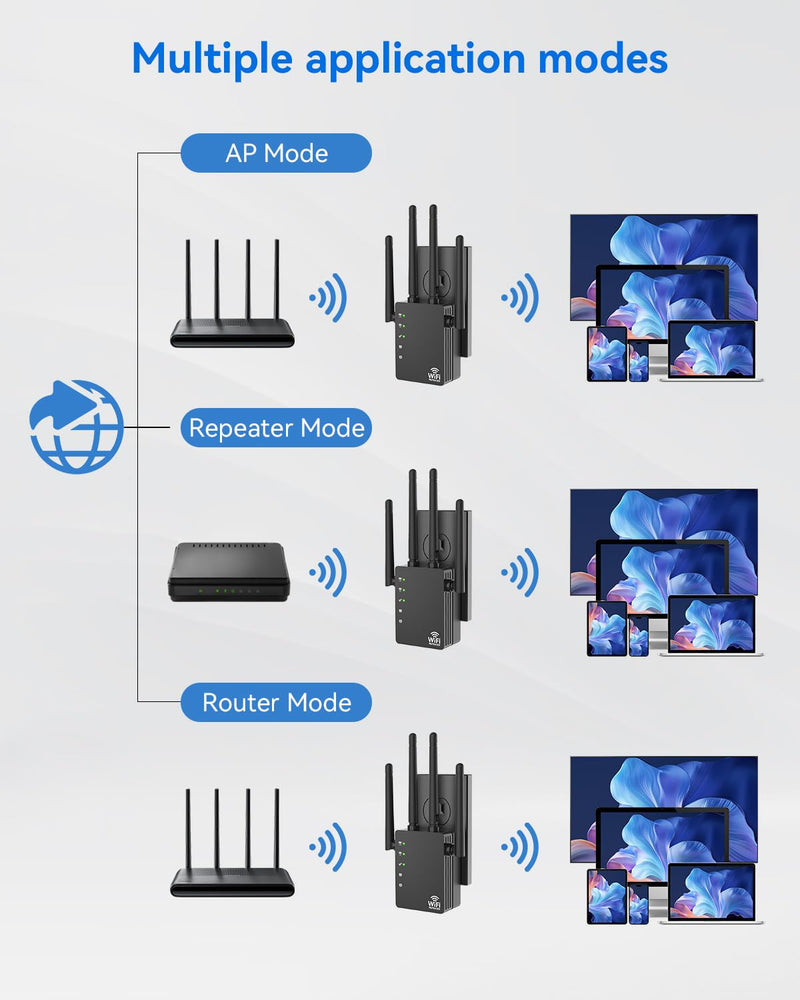 Dual Band 5GHz/2.4GHz WiFi Extender, WiFi Booster, WiFi Extender Signal Booster, Covers 12880 Sq.ft, Supports 105 Devices, Wireless Signal Booster for Home Black-04